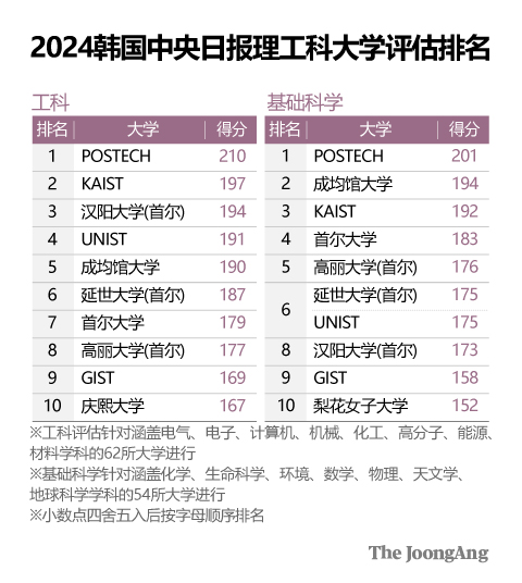 【图表：金庆振 记者】