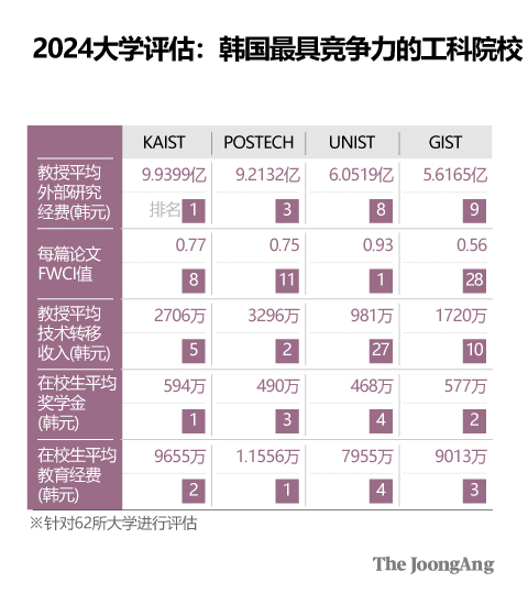 【图表：金庆振 记者】