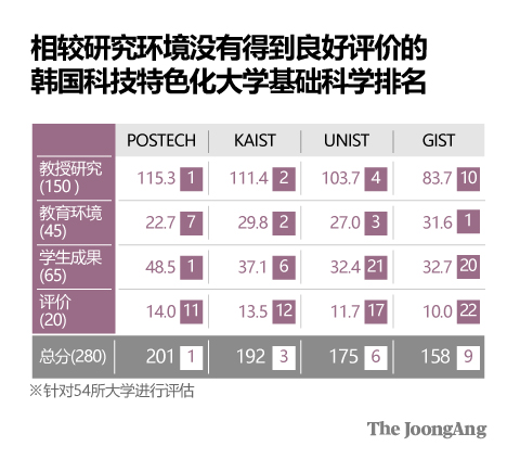  【图表：金庆振 记者】