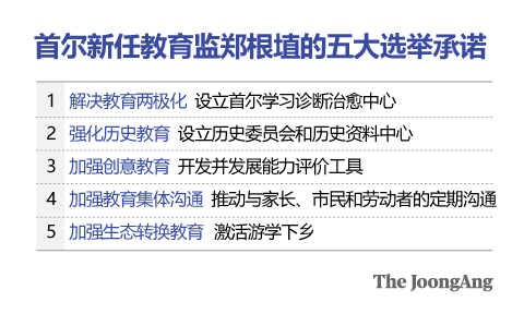 【图表:郑根泳 记者】
