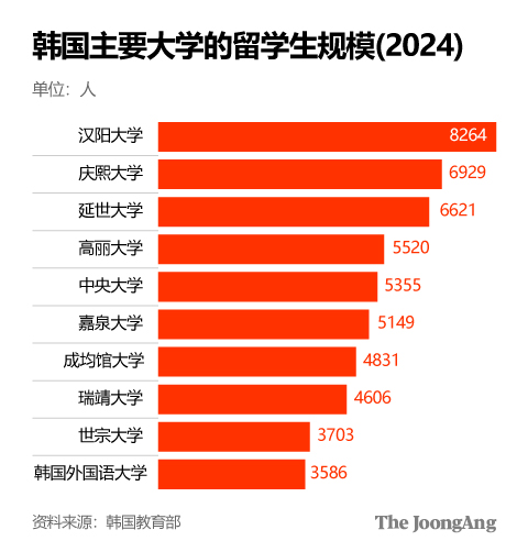 【图表:金英姬 设计师】
