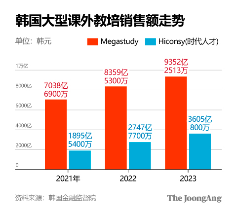 车俊洪 记者