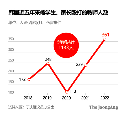 金走源 记者