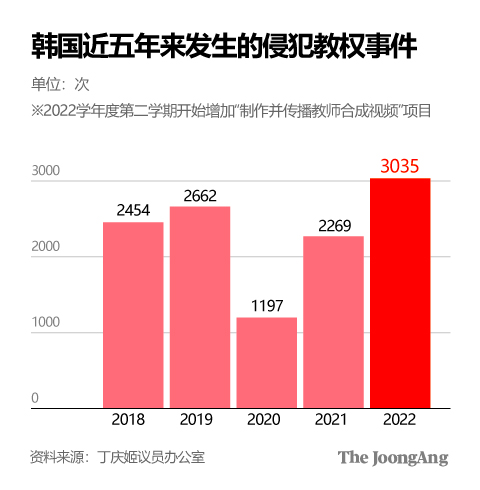 金走源 记者