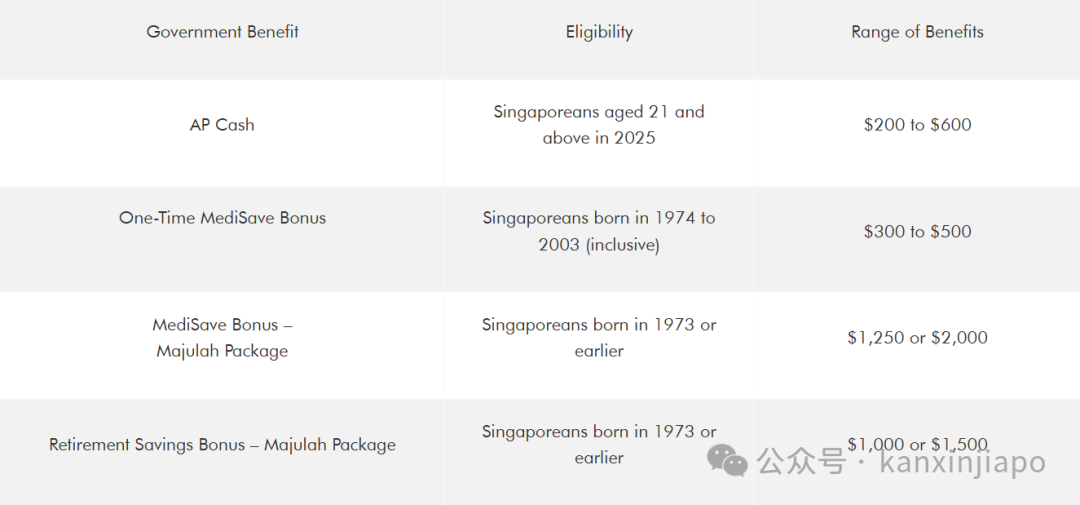 新加坡又发钱了！满足这些条件发更多