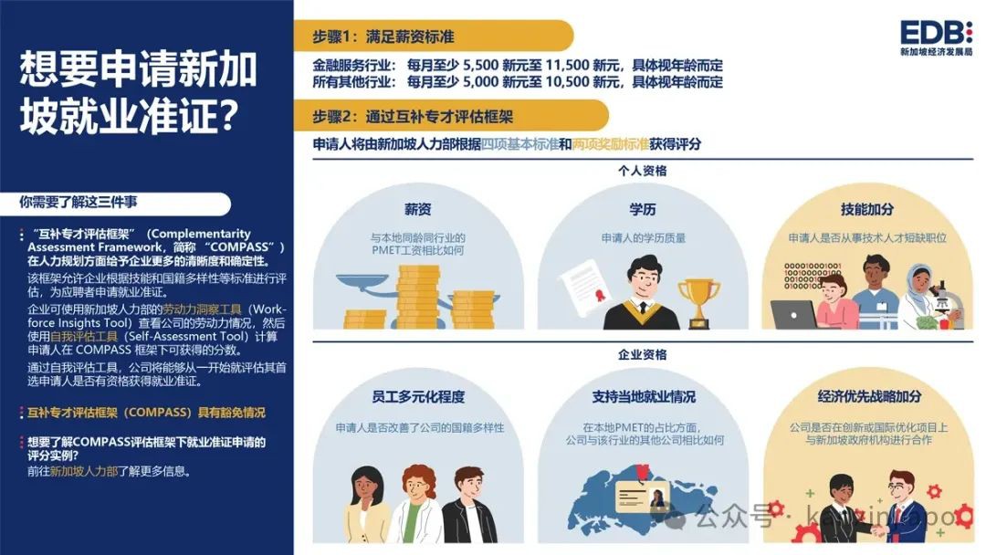 “想通过工作准证拿新加坡PR？EP或SP我有得选吗？”