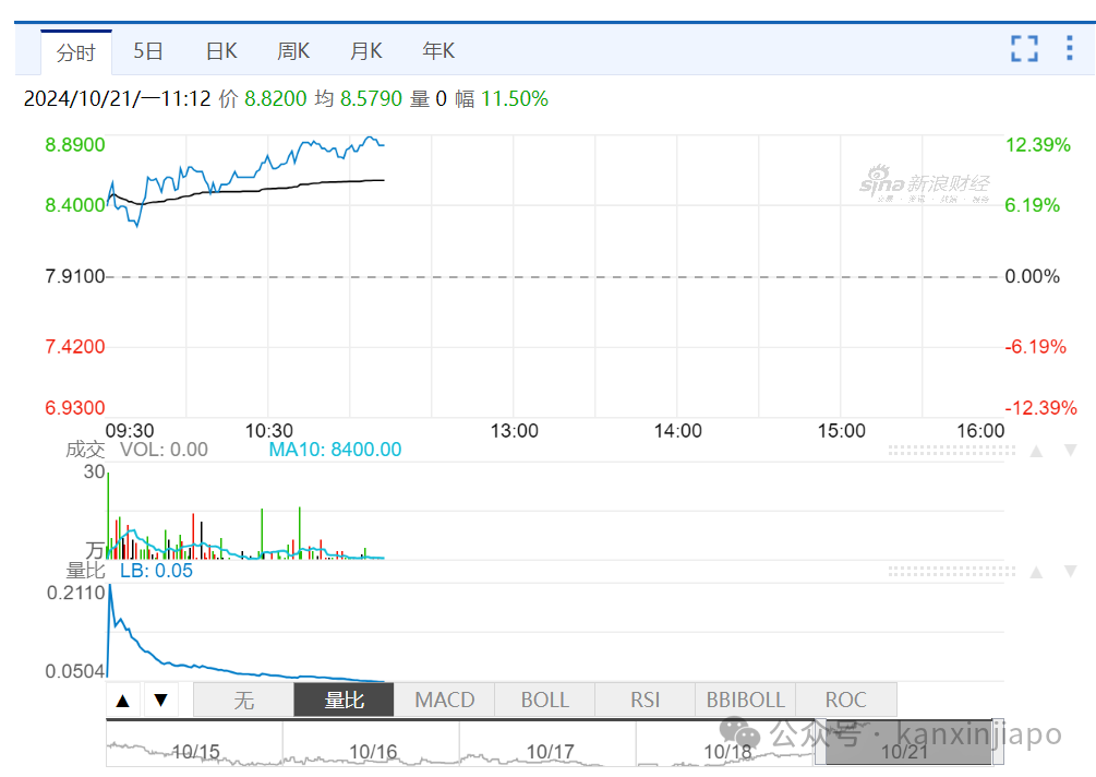 新加坡樟宜入股中国机场，官宣后股价大涨近9%