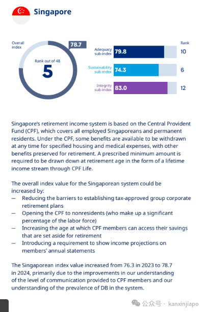 16连霸！新加坡养老制度再次获亚洲最佳