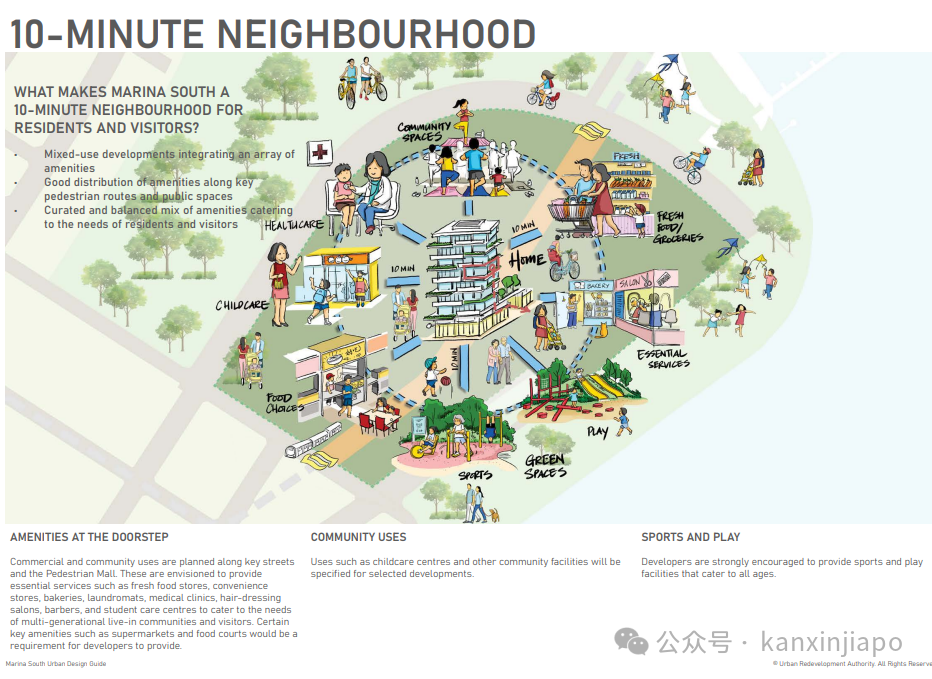黄循财钦点的新加坡超级城区,成为了全球高净值人士新宠地