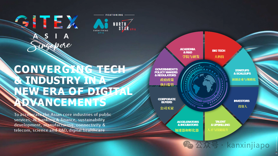 全球最大科技盛会GITEX ASIA首度登陆亚洲,科技行业的转折点来了!