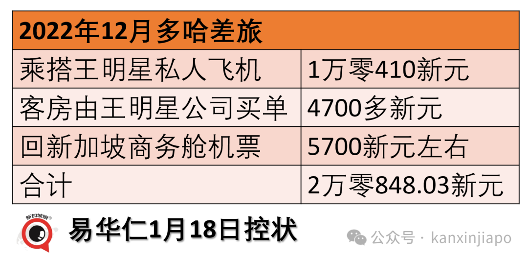 新加坡前部长收取贵重礼品被重判，刑期超出意料，下周入狱！