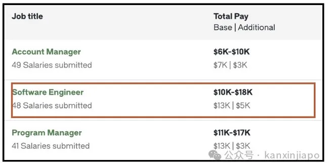 新加坡人力部：外籍员工没有抢本地人的饭碗！有81200个职位空缺，高薪工作都在这些行业
