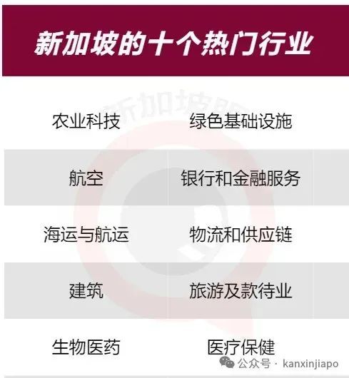 新加坡人力部：外籍员工没有抢本地人的饭碗！有81200个职位空缺，高薪工作都在这些行业