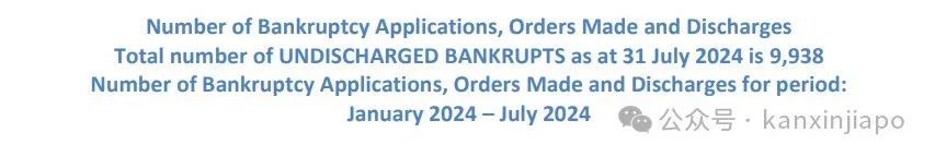 今年上半年，新加坡平均一天就有13个人申请破产！