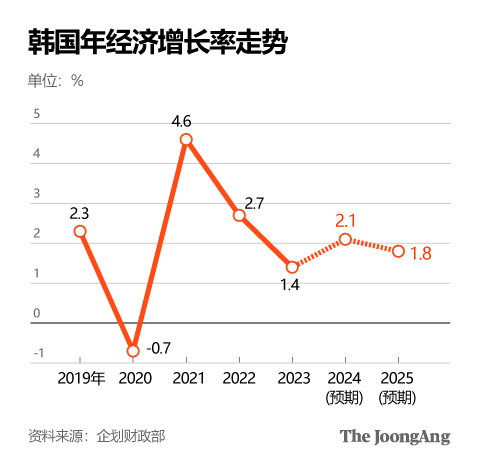 【设计:朴景民记者】