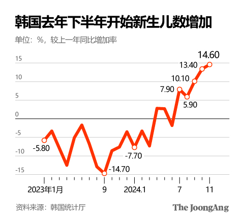【设计:金映玉 记者】