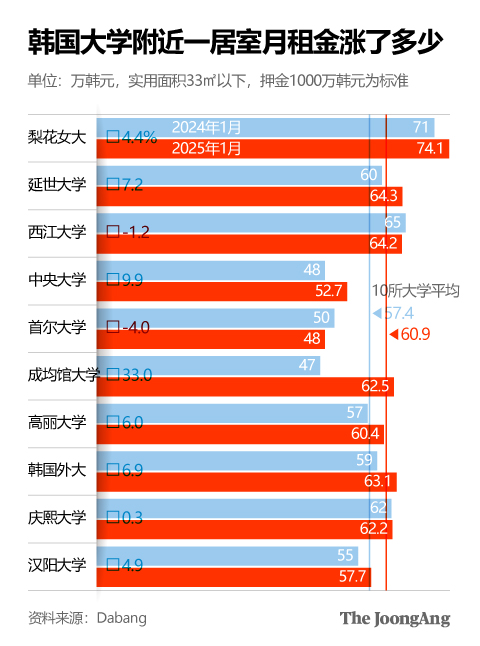 【设计：申在民 记者】